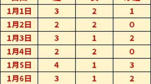 “孙兴慜草坪事件引韩网争议，疑虑韩国草坪质量”