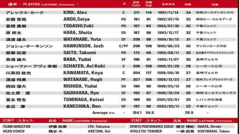 国足与澳大利亚激战主场，7万球迷观战创中国足球观赛新高
